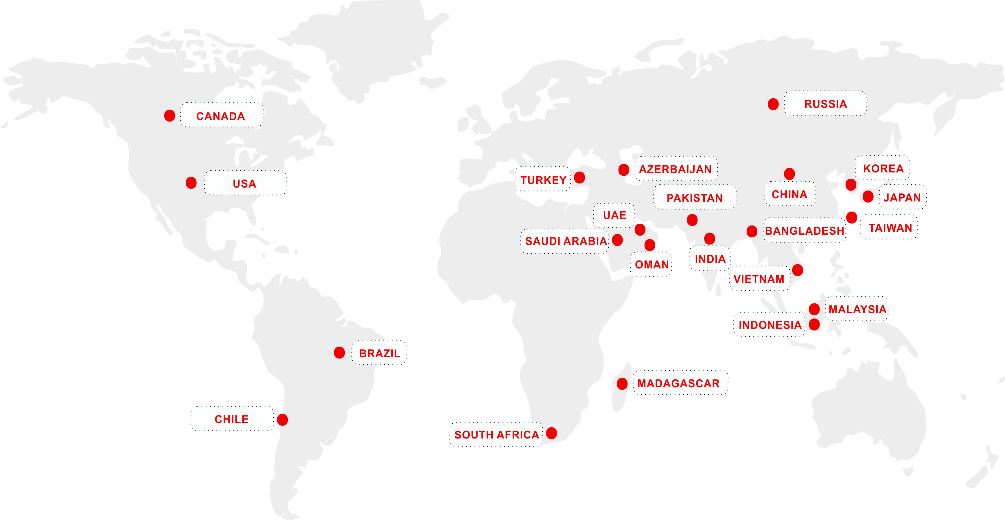 Global presence